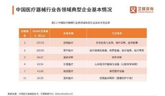 醫(yī)療器械市場 預(yù)計2022年規(guī)模將超9000億