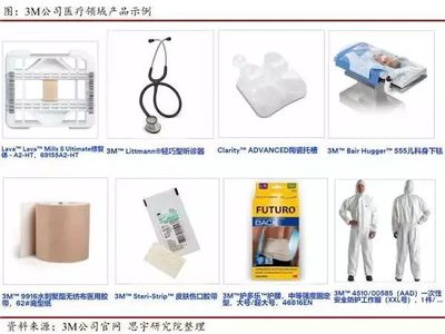 最新!全球醫(yī)療器械100強(qiáng)出爐!