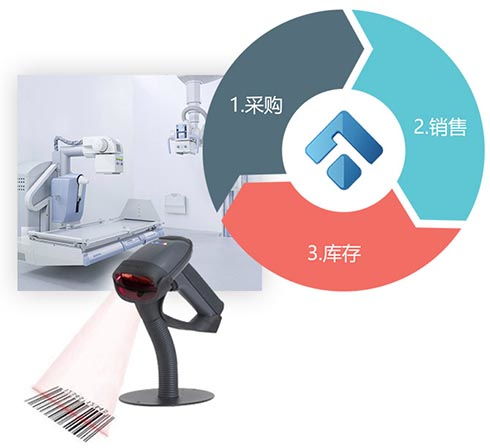 醫(yī)療器械企業(yè)如何規(guī)避醫(yī)療器械的資產(chǎn)運行風(fēng)險