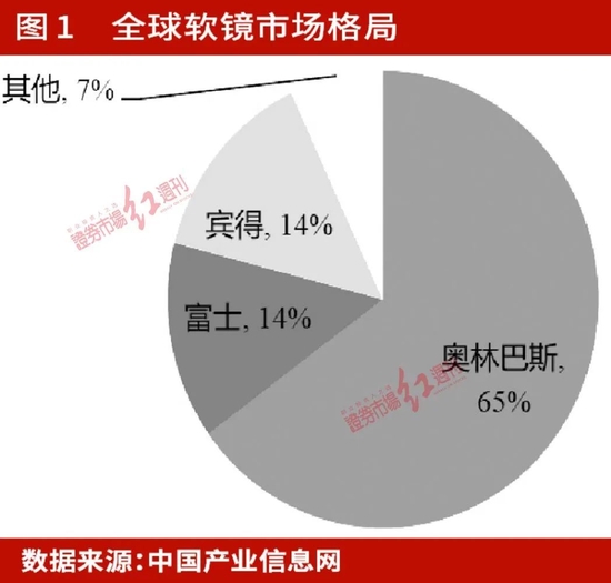 業(yè)績(jī)預(yù)期高增,估值修復(fù)加速,醫(yī)療器械國(guó)產(chǎn)替代、創(chuàng)新出海“共振”