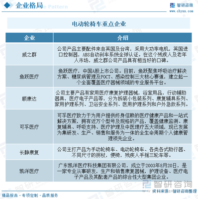 2023年中國(guó)電動(dòng)輪椅車(chē)行業(yè)發(fā)展趨勢(shì):國(guó)內(nèi)老齡化問(wèn)題日漸凸顯,市場(chǎng)需求將不斷增長(zhǎng)[圖]