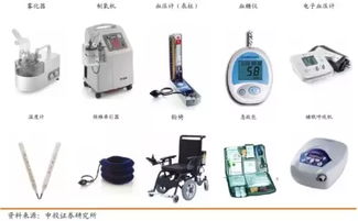五年后,家用醫(yī)療器械市場(chǎng)可能將達(dá)到1500億元