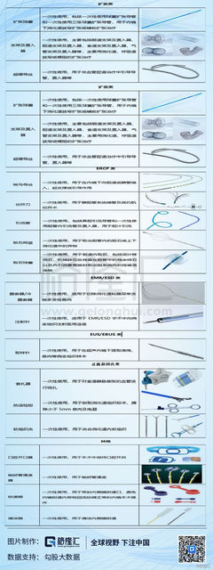 南微醫(yī)學:微創(chuàng)醫(yī)療器械領(lǐng)軍企業(yè)