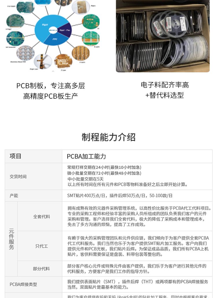 比泰利電子 醫(yī)療器械pcba一站式廠家 pcba打樣定制 線路板元器件貼裝