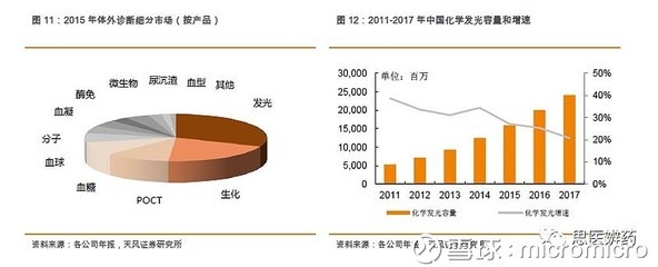 【天風醫(yī)藥】安圖生物:高端醫(yī)療器械,鑄造優(yōu)秀民族品牌